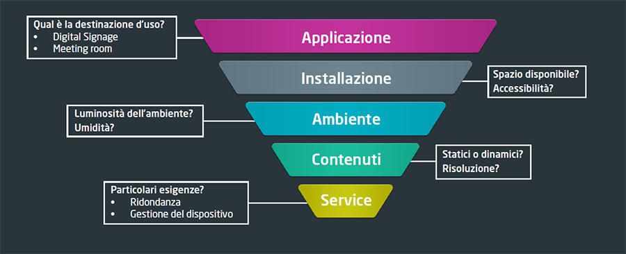 UpdateYourImage-2_it