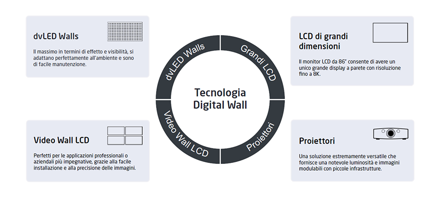 UpdateYourImage-3_it