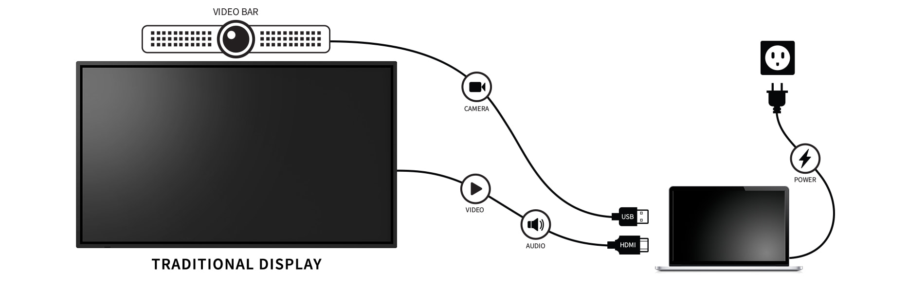 Devices connected to a display with several different cables.