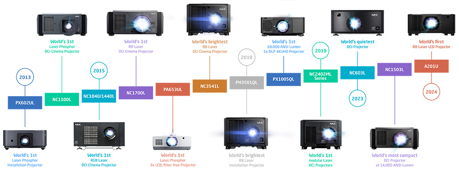 Sharp-NEC-Laser-Projectors-2