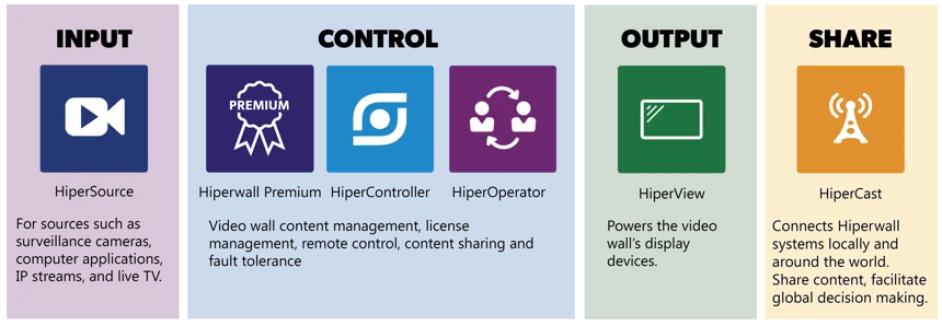 Hiperwall-Software-Syste
