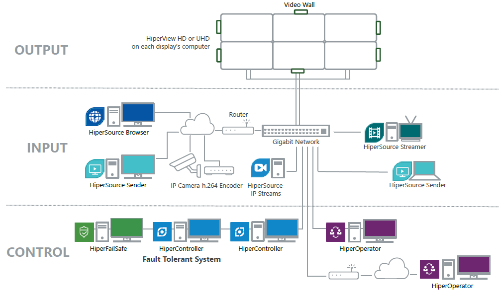 Hiperwall_System_Structure