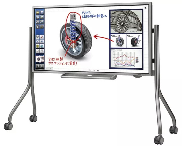 an interactive touchscreen