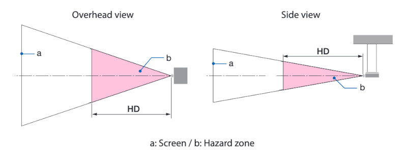 ImageCalculatorHazardZone