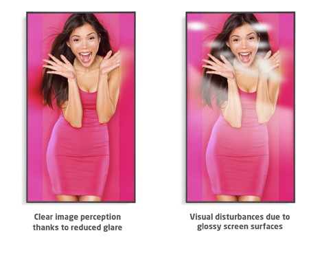 Reduced reflection for better visibility in high ambient light