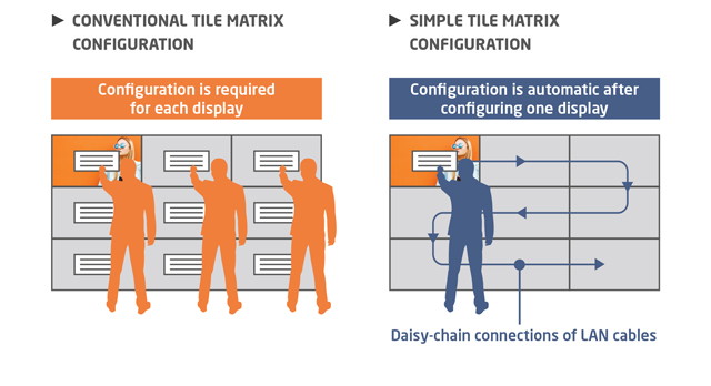 Tile Matrix configuration