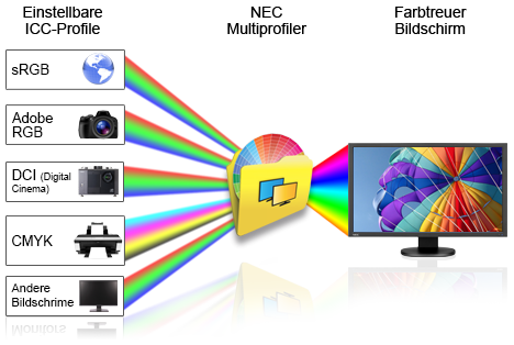 ICC-Profiles-Image_x_de