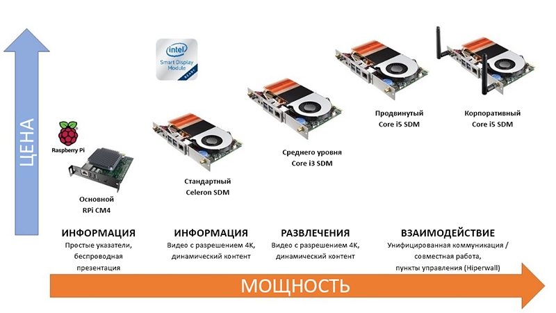 AdvantagesOfSDMSlot-4_ru